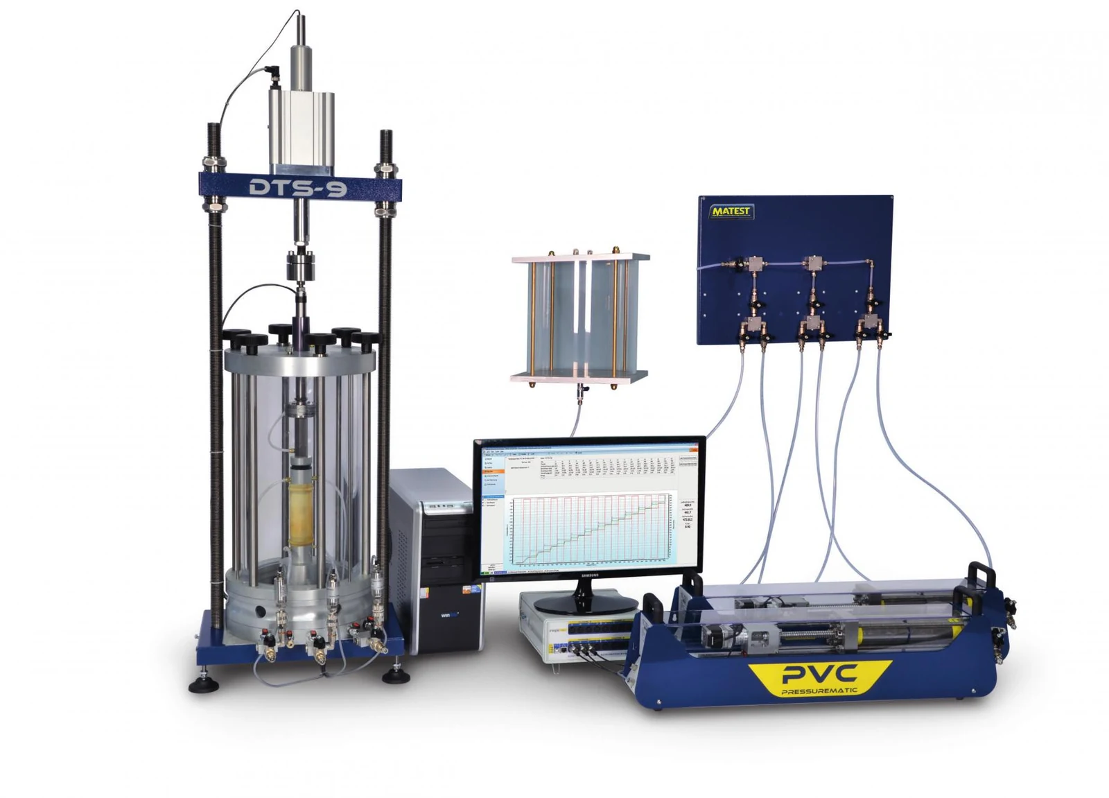 Cyclical automated system Triaxlab